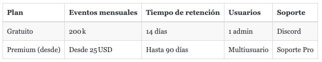 Plan gratuito vs plan premium